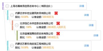 上海志騰商務信息咨詢中心 專業(yè)商務信息咨詢服務