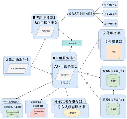 從軟件架構(gòu)演變看運維的分工與融合 從單體到云原生的角色演進