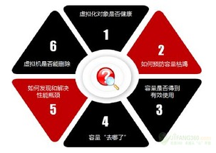 云數據中心IT運維之道 實用至上，護航軟件開發與運維服務