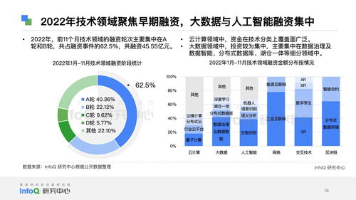 2023中國軟件技術發展洞察與趨勢預測 技術開發與銷售雙軌并進的新篇章
